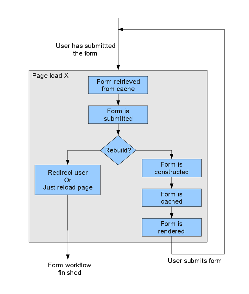 workflow without ajax 2